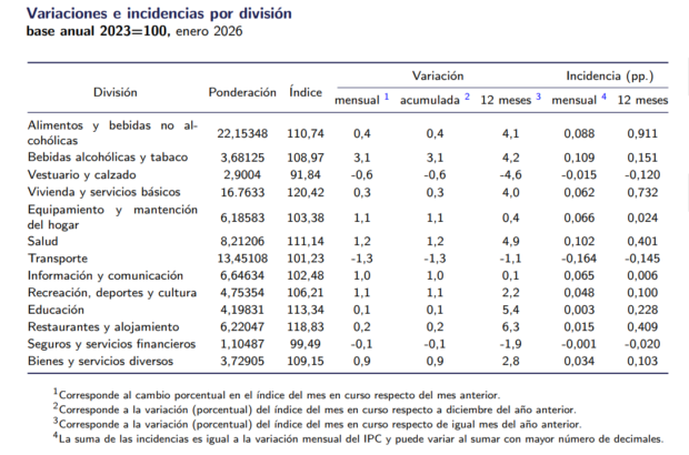 Variación