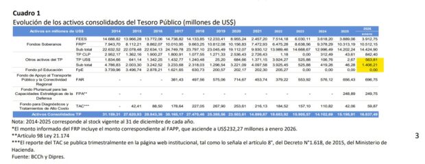 Cuadro simple con diferentes cifras sobre las finanzas públicas