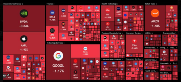 Principales compañías que cotizan en bolsa registran enormes perdidas este viernes 6 de marzo. Vía X@Proofofgrowth1